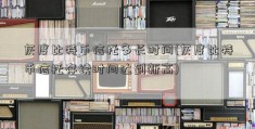 灰度比特币信托多长时间(灰度比特币信托存续时间达到新高)