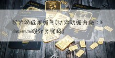 以太坊近期新闻(以太坊新升级：Ethereum硬分叉完成)