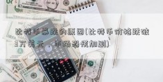 比特币暴跌的原因(比特币价格跌破3万美元，市场恐慌加剧)