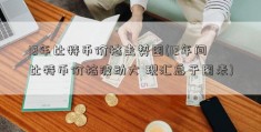 12年比特币价格走势图(12年间比特币价格波动大 现汇总于图表)